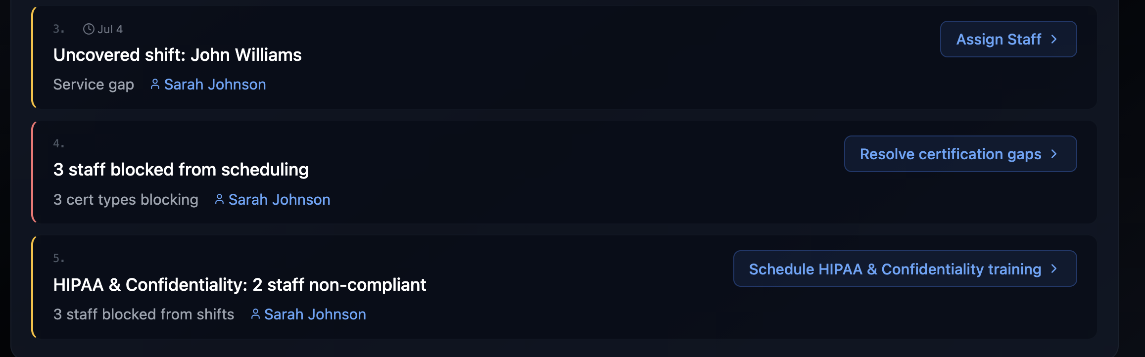 Intelligence items ranked by impact