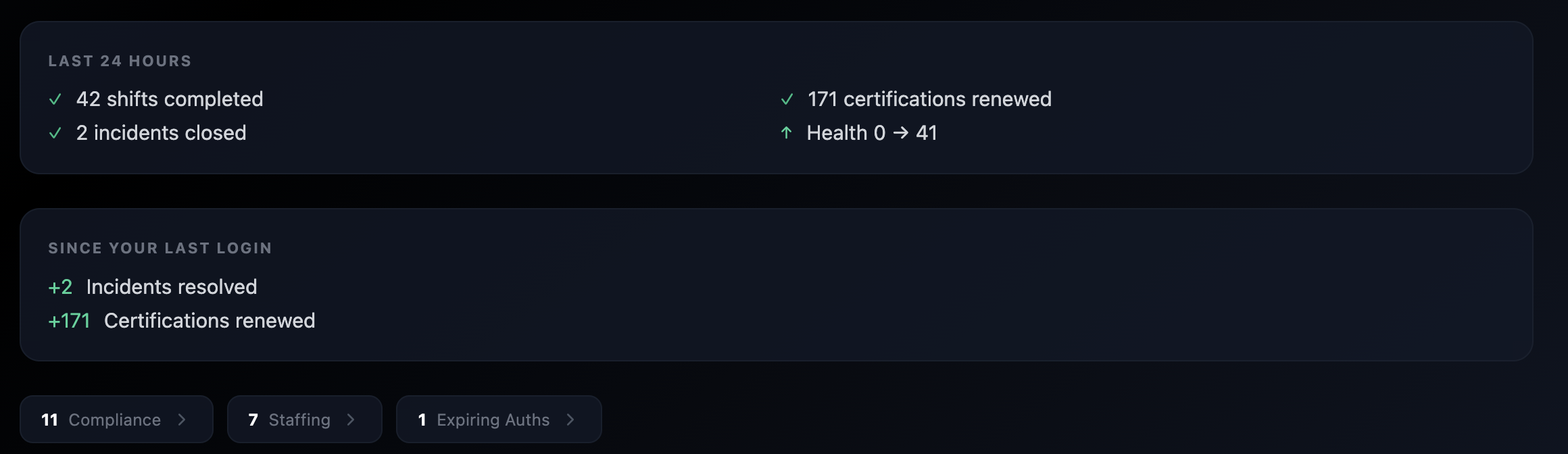 Activity and resolution